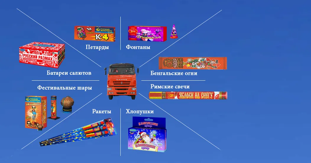 Доставка фейерверков Доставка фейерверков