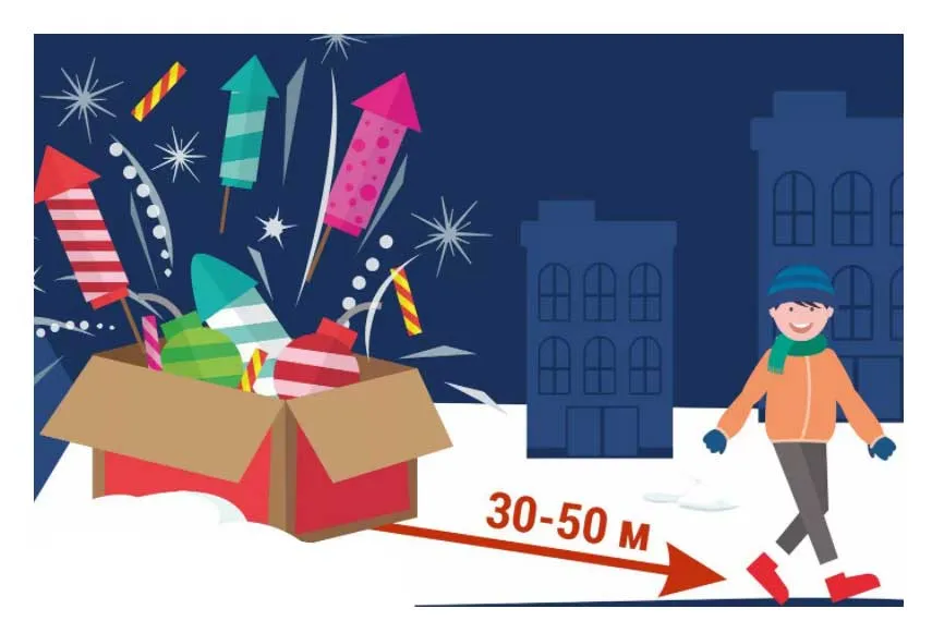 Огромные батареи салютов правила запуска